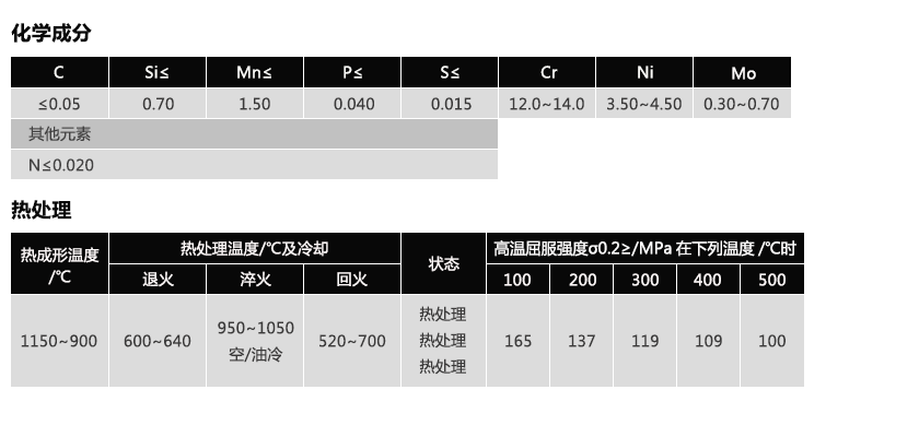 1.4313(图1)