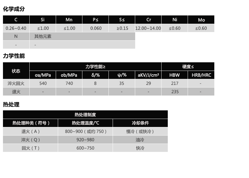 SUS420F(图1)