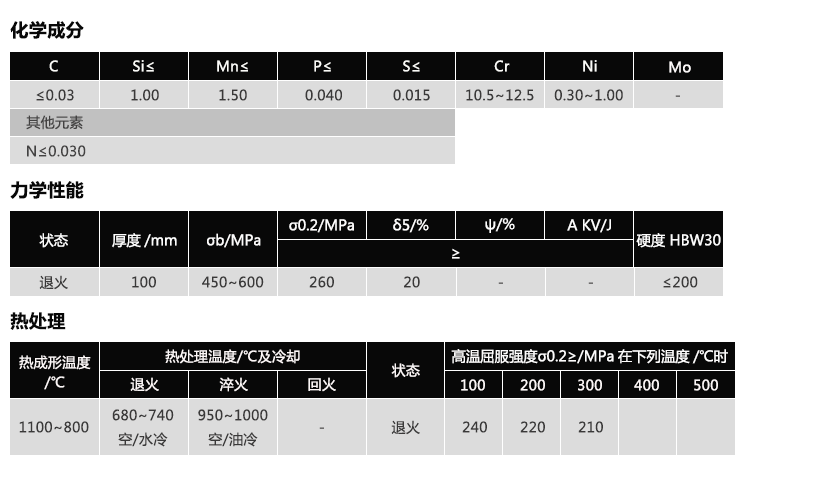 X2CrNi12(图1)