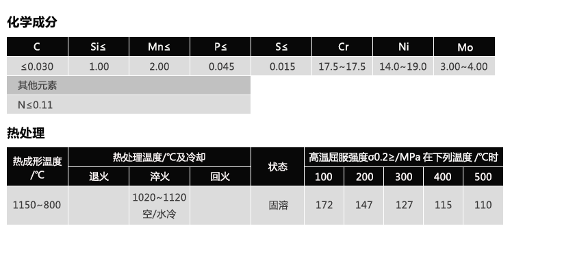 1.4438(图1)