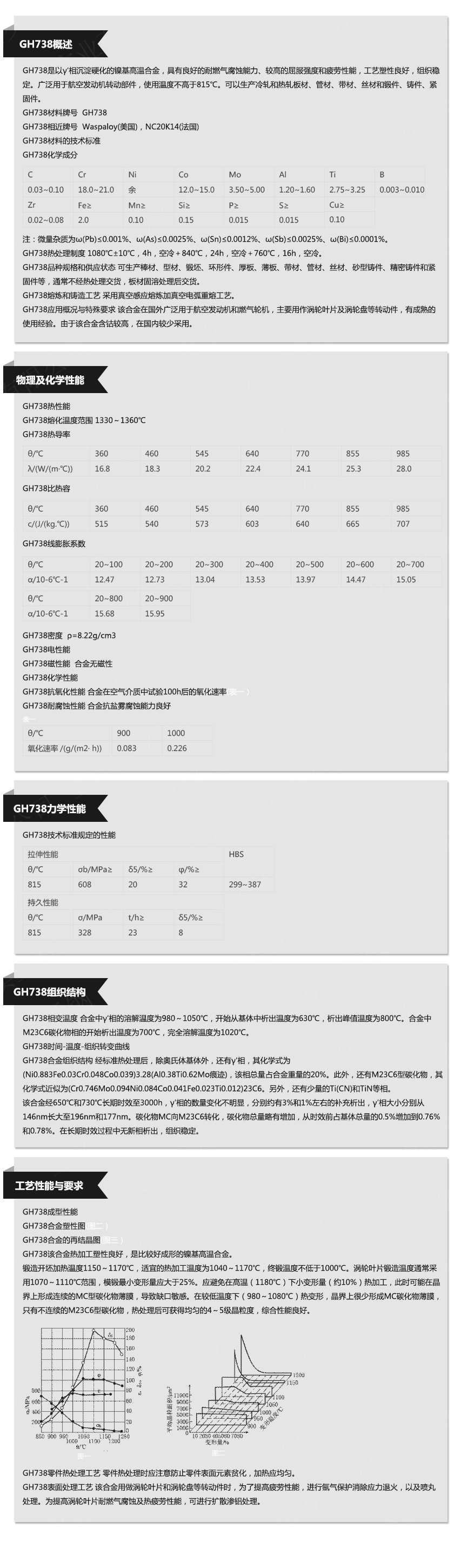 GH738(图1)