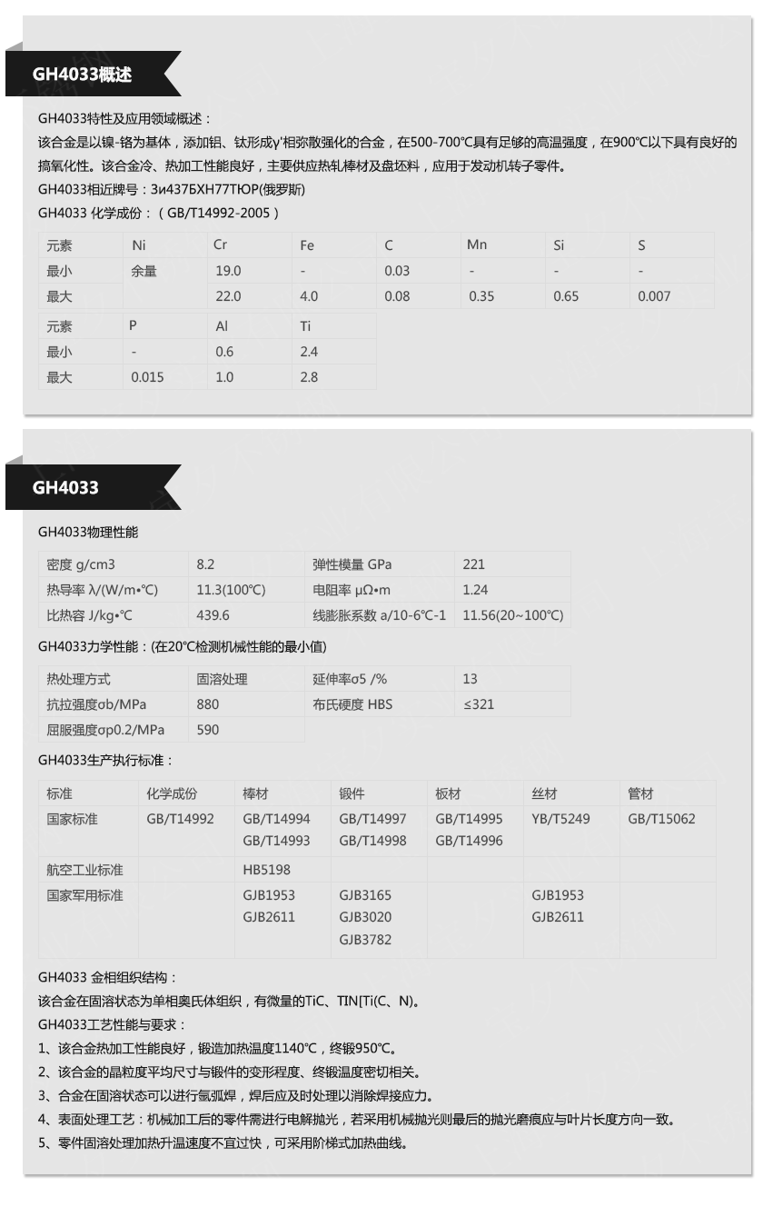 GH4033(图1)