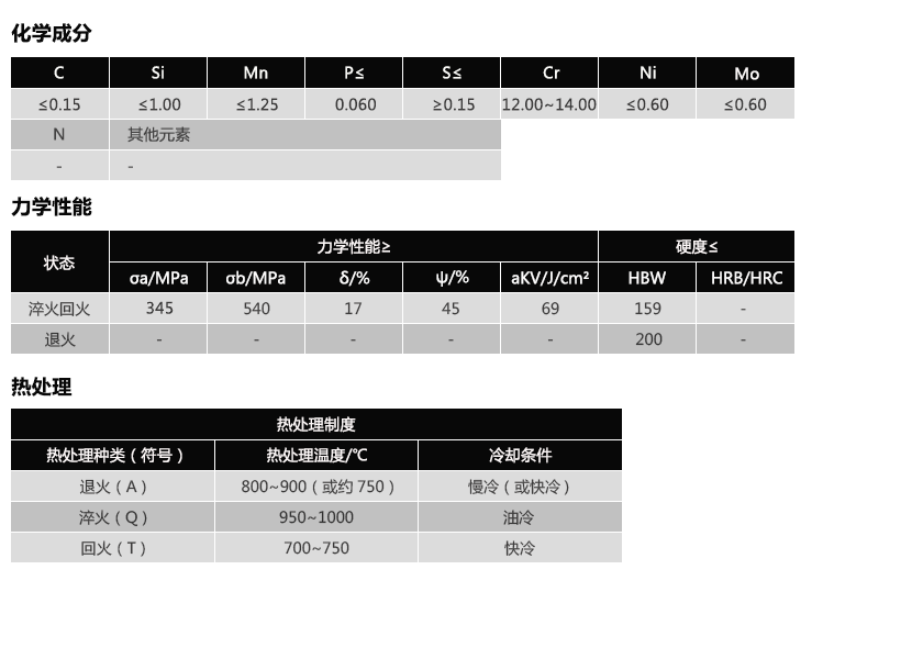 SUS416(图1)