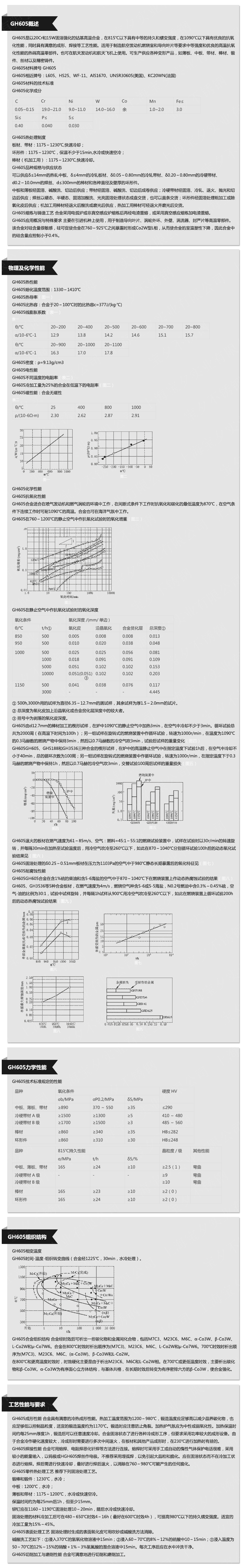 GH605(图1)