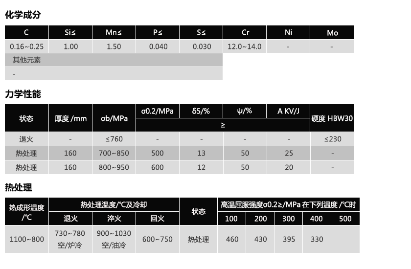 1.4021(图1)