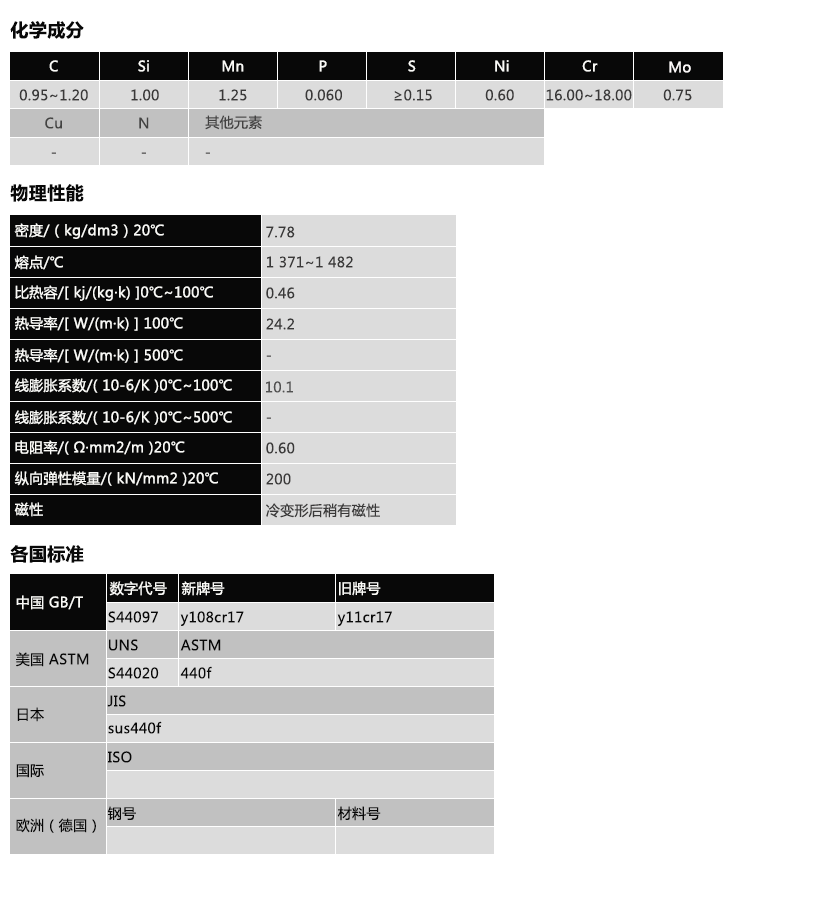 Y11Cr17(图1)