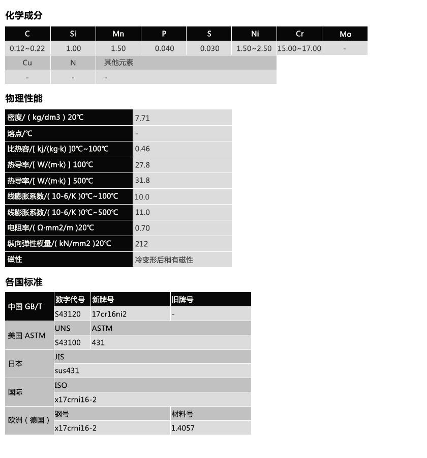 S43120(图1)