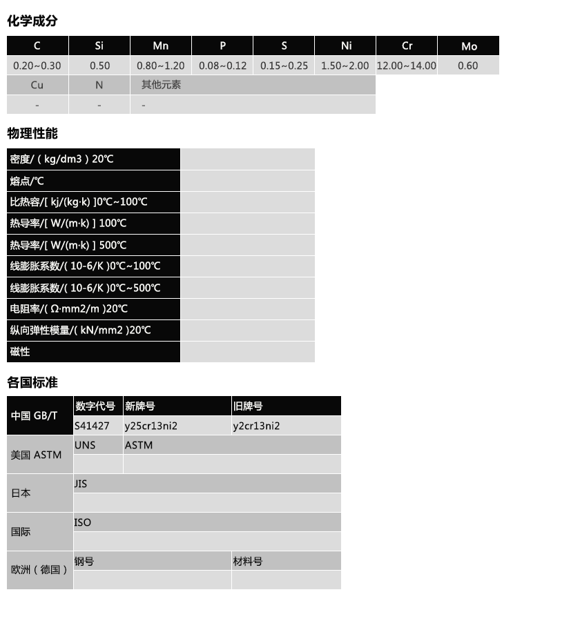 Y2Cr13Ni2(图1)