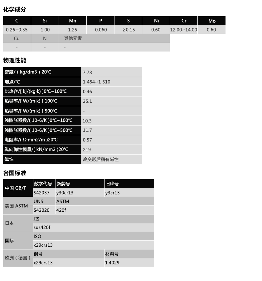 Y30Cr13(图1)