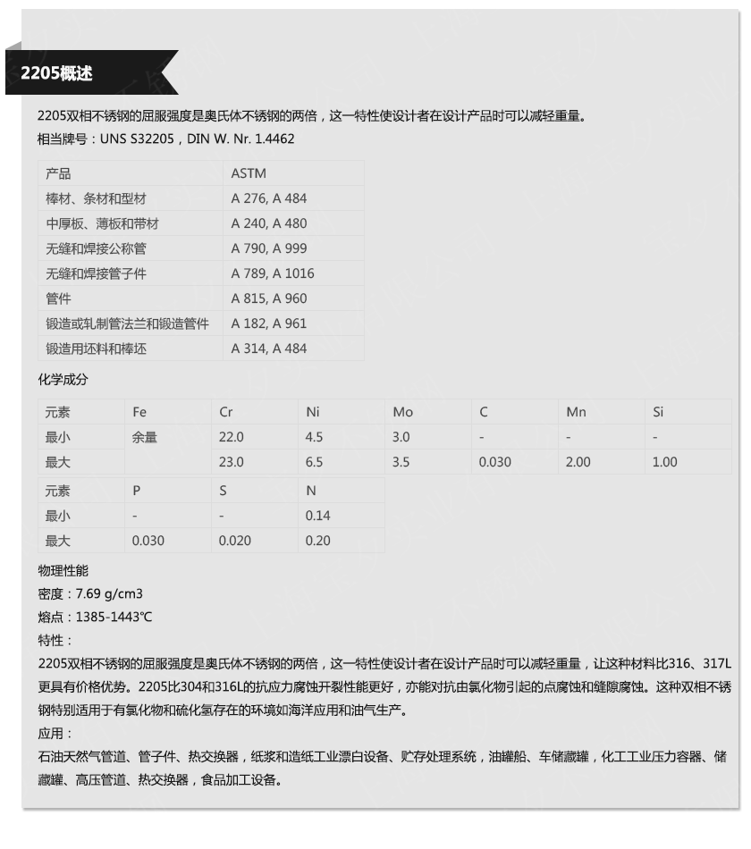 2205(图1)