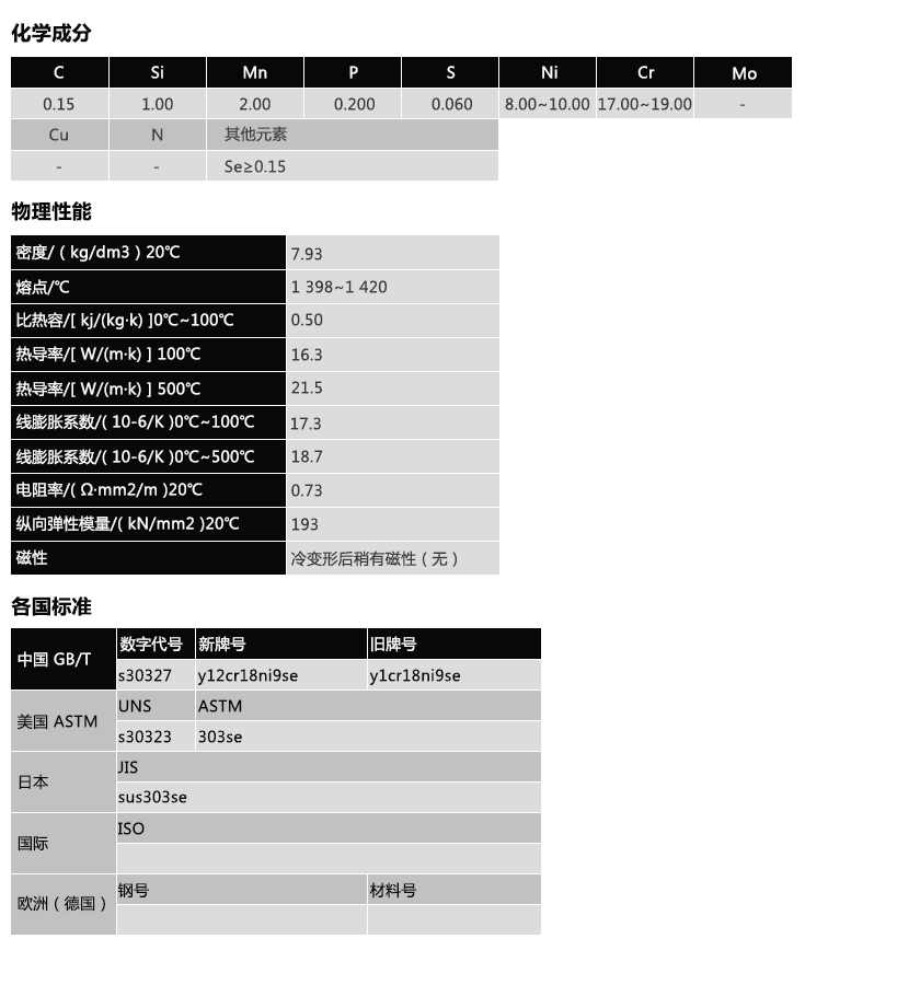 y1cr18ni9se(图1)