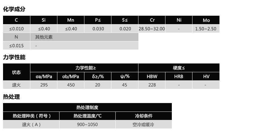 SUS447J1(图1)