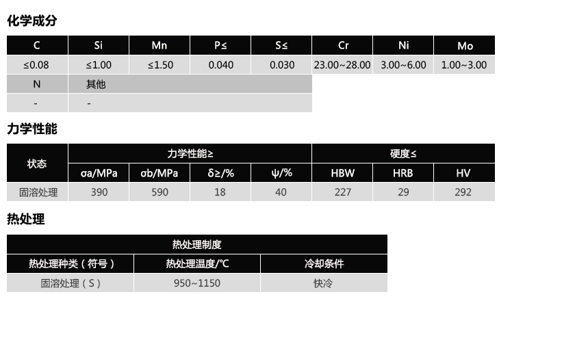 SUS329J1(图1)