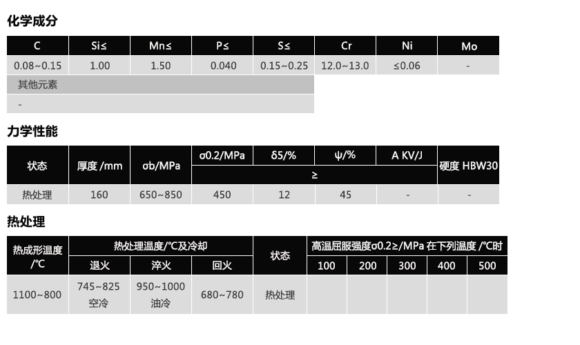 X12CrS13(图1)