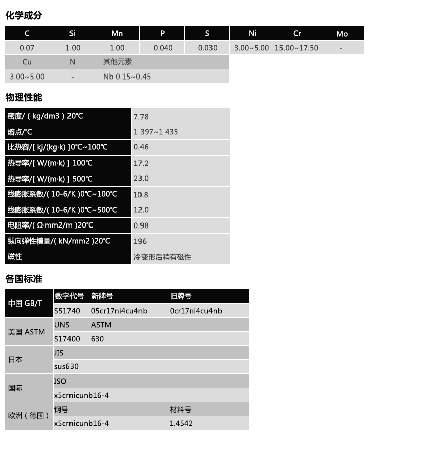 0cr17ni4cu4nb(图1)