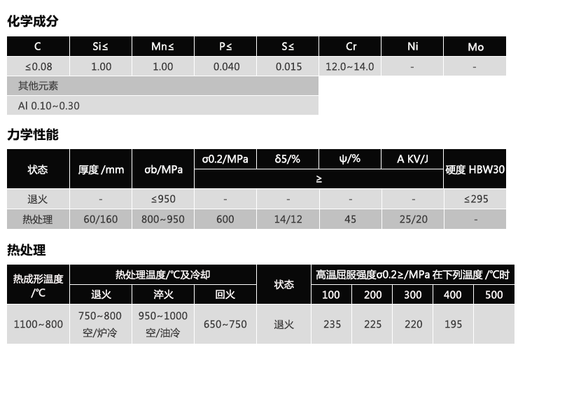 1.4003(图1)