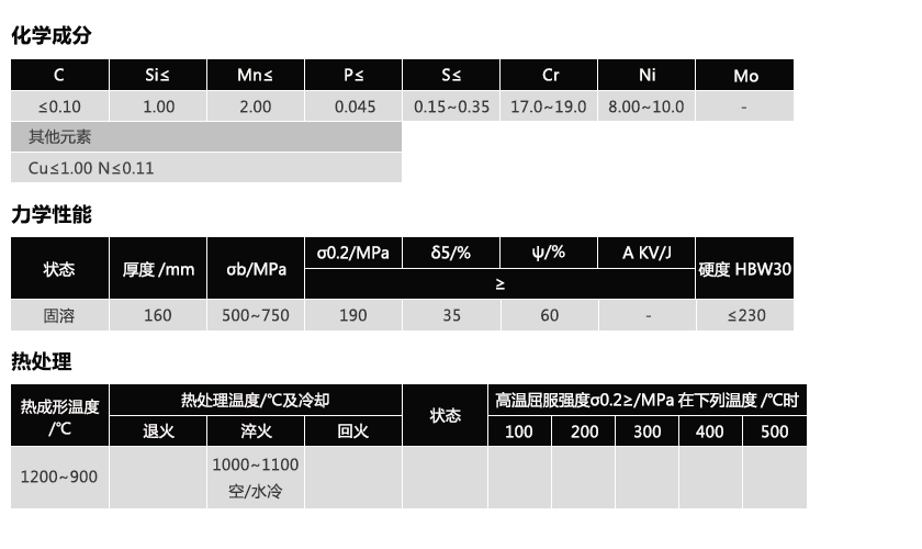 X8CrNiS18-9(图1)