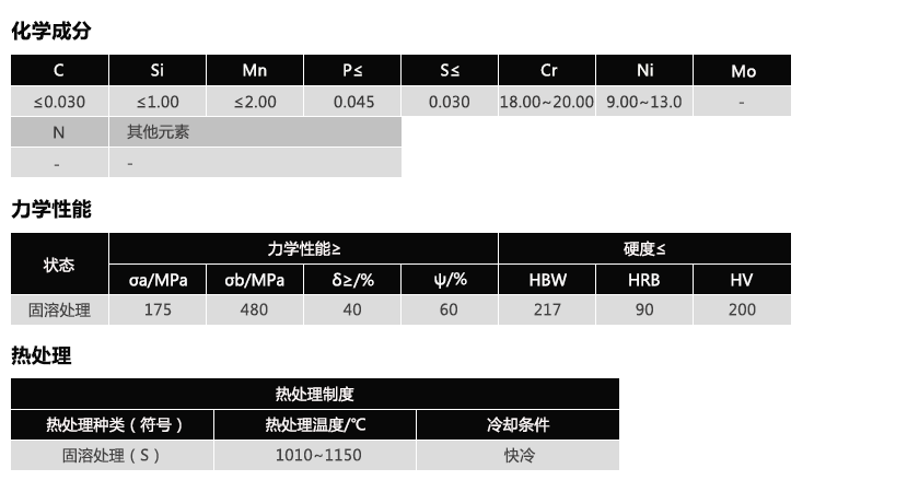 SUS304L(图1)