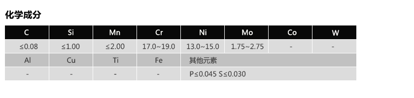 318(图1)