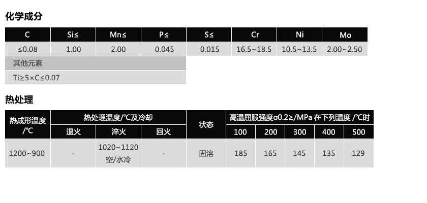 1.4571(图1)