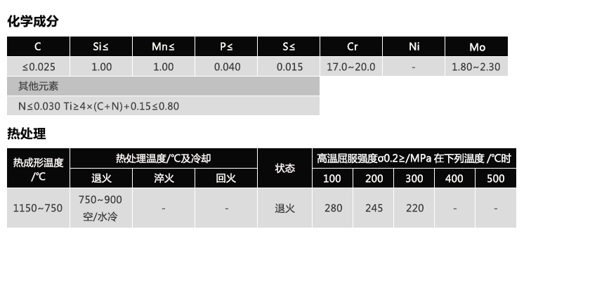 X2CrMoTi18-2(图1)