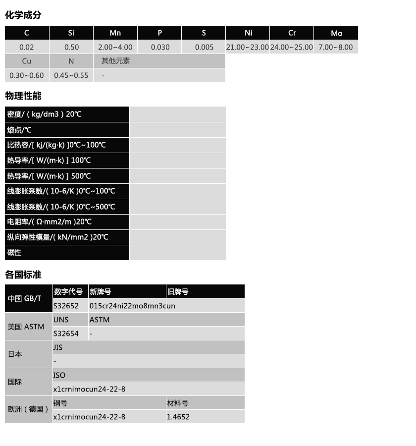 S32652(图1)