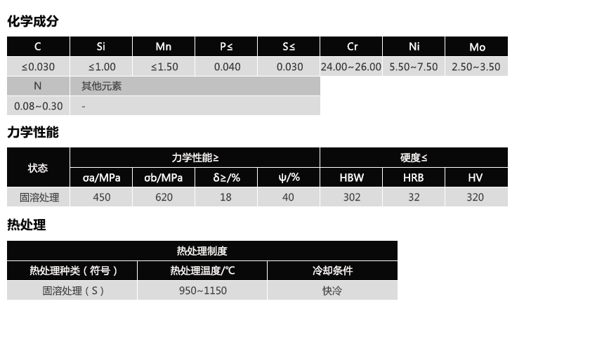 SUS329J4L(图1)