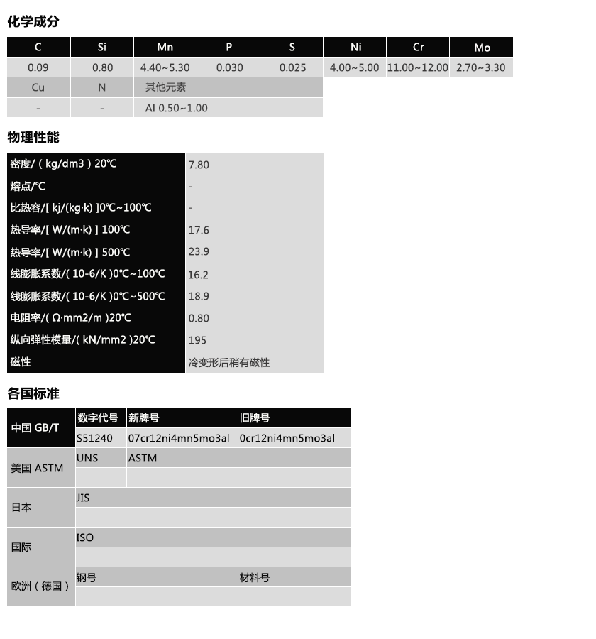 0cr12ni4mn5mo3al(图1)